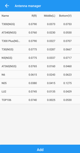 TOP106 Antenna Parameters